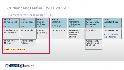 Semester1_SPO 2026.jpg